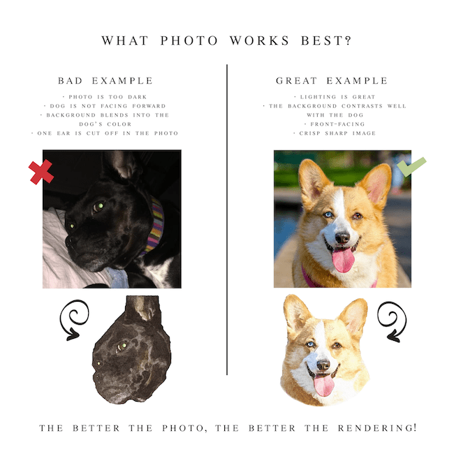 Digital Watercolor Rendering Pet Portrait - Artwork